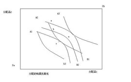 人均生产函数_短期生产函数曲线图