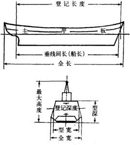 干舷_360百科