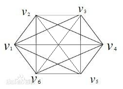 完全图_360百科