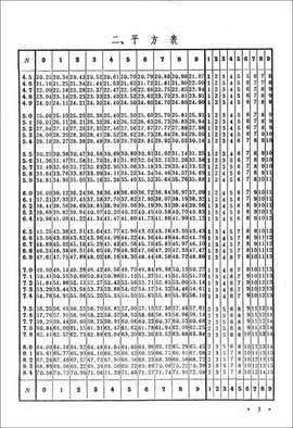 中学数学用表_360百科