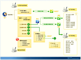 企业呼叫中心系统