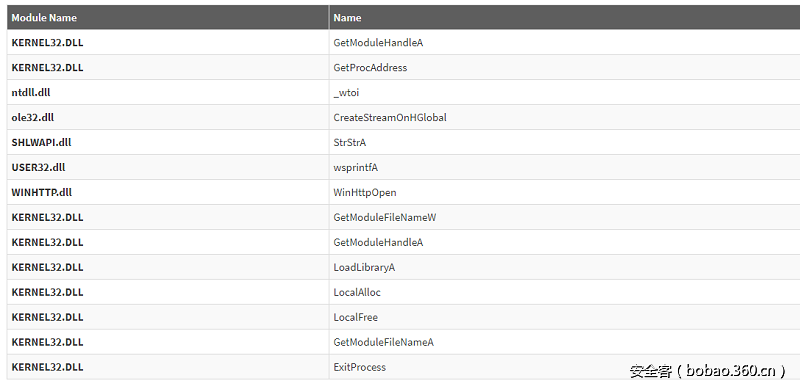 t01d0f0334778f82025.png http://p7.qhimg.com/t01d0f0334778f82025.png