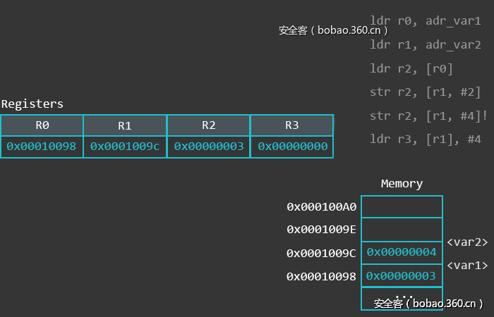 t016b05040d39b1b21b.gif http://p9.qhimg.com/t016b05040d39b1b21b.gif
