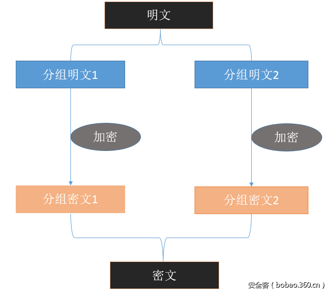 t01b53d433f418eb7da.png http://p9.qhimg.com/t01b53d433f418eb7da.png