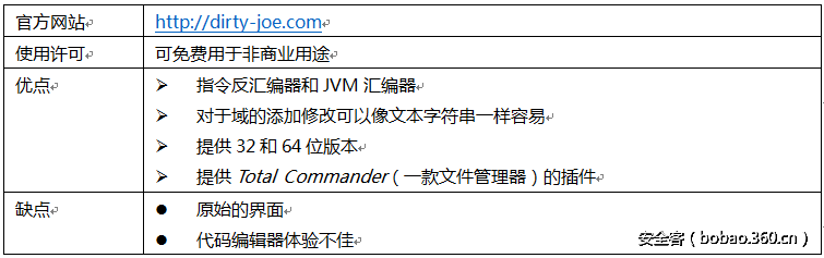 t0133c9c8dbc3502203.png http://p3.qhimg.com/t0133c9c8dbc3502203.png