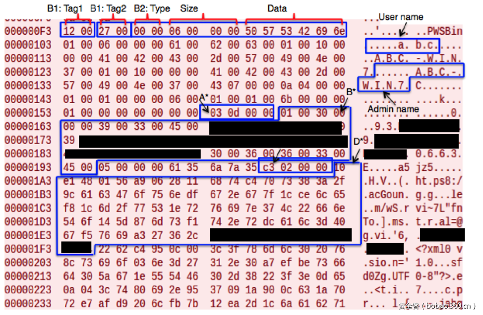 https://p1.ssl.qhimg.com/t01030633e9af9fc9a4.png