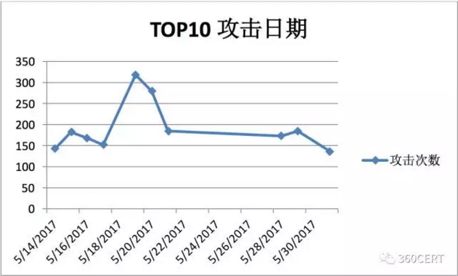 t0199f108eac9b09e50.png http://p8.qhimg.com/t0199f108eac9b09e50.png