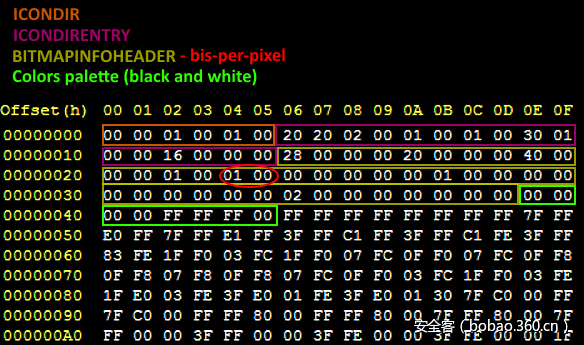 t01dc1a96efcf121dda.png http://p0.qhimg.com/t01dc1a96efcf121dda.png