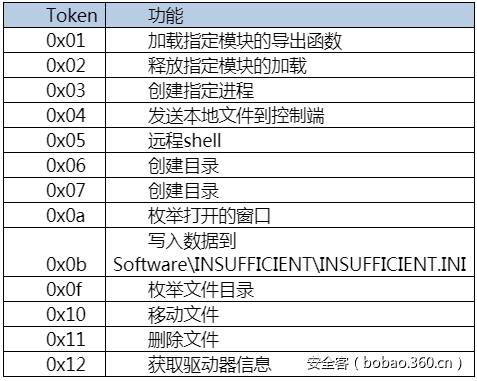 t0104be12224da40eec.png https://p1.ssl.qhimg.com/t0104be12224da40eec.png