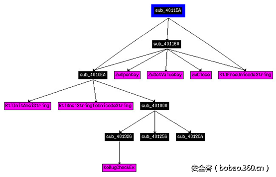 t012e66cb314556519a.png http://p6.qhimg.com/t012e66cb314556519a.png