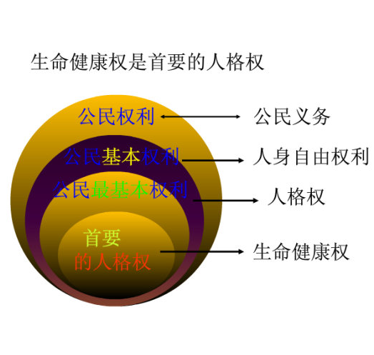 公民权利图册_360百科