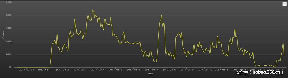 t012e6b56e3f7ac44bf.png http://p4.qhimg.com/t012e6b56e3f7ac44bf.png