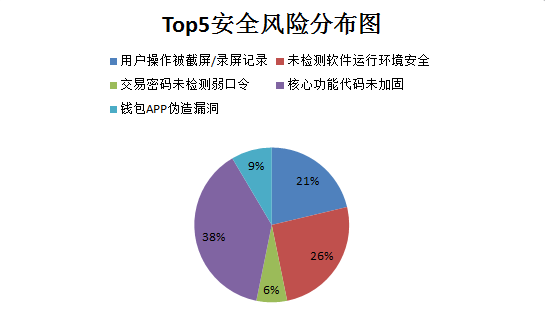 比特币软件安全吗_比特币放火币网安全吗_比特币哪里买安全