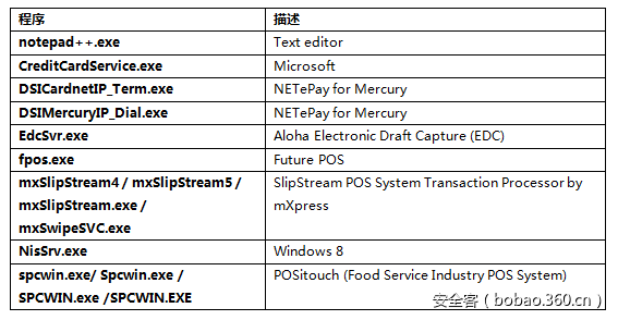 t01241f7c7e43b488b2.png http://p5.qhimg.com/t01241f7c7e43b488b2.png