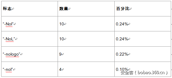 t010a3e2af22e205ff7.png https://p1.ssl.qhimg.com/t010a3e2af22e205ff7.png