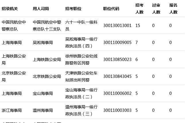 2020年北京市考报名人数