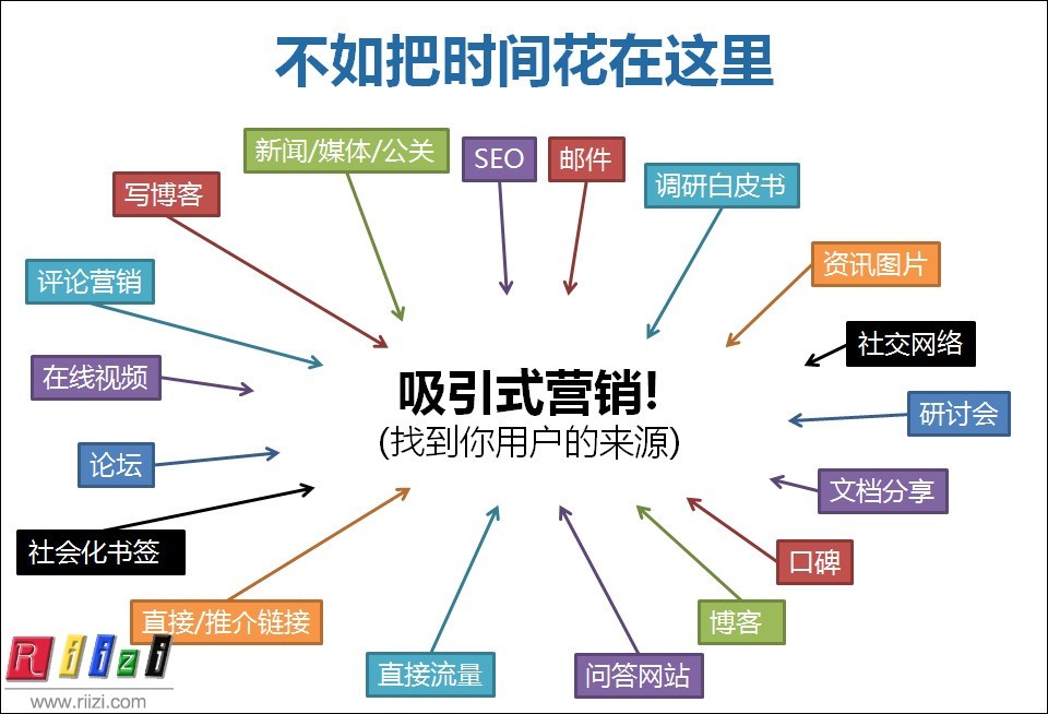 白山SEO优化策略详解：助力企业网络营销飞跃发展 (白山镇seo快排公司)