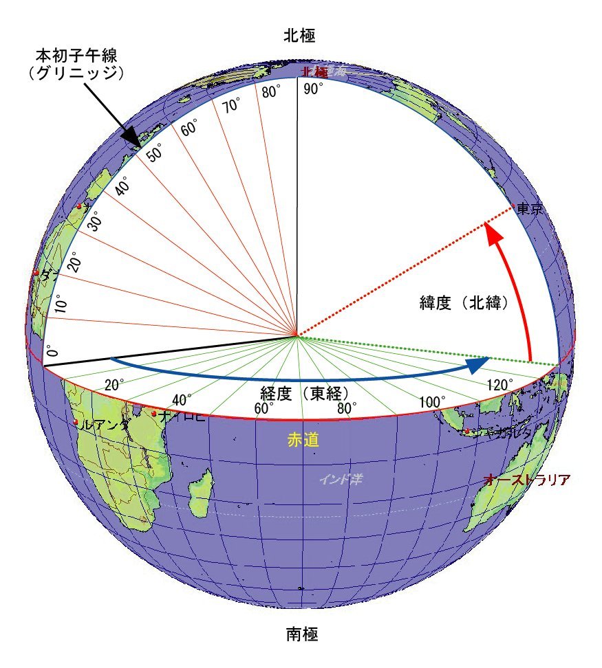 纬线指示什么方向图片