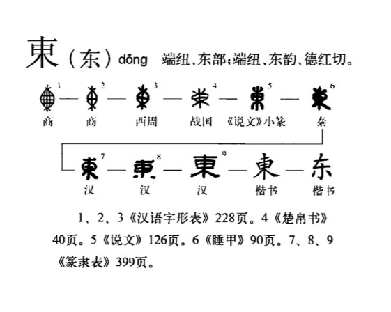 东_360百科