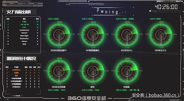 t010b7fb9c3e1b03ae1.png https://p1.ssl.qhimg.com/t010b7fb9c3e1b03ae1.png