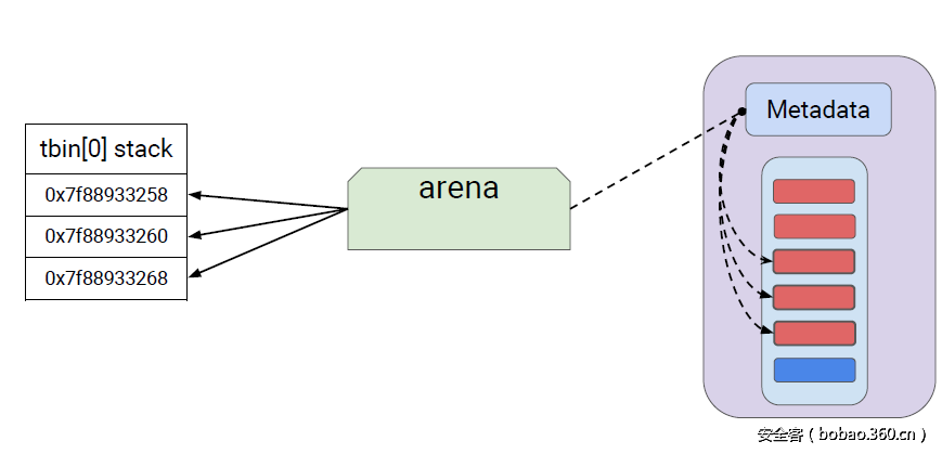 t0147149db38170f1ac.png http://p9.qhimg.com/t0147149db38170f1ac.png