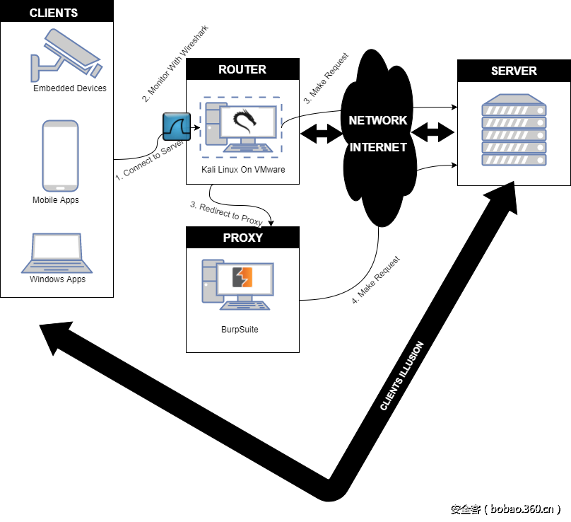 t017725eff02cb69b95.png http://p6.qhimg.com/t017725eff02cb69b95.png