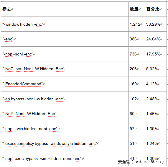 t010cbf5c7708beaa93.png https://p1.ssl.qhimg.com/t010cbf5c7708beaa93.png