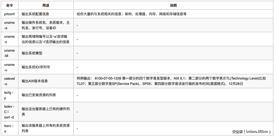 t016e3decb9103318be.png http://p3.qhimg.com/t016e3decb9103318be.png