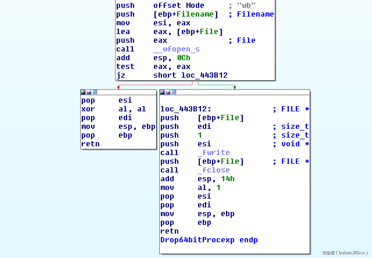 t010ddc8d92073eda8f.png https://p1.ssl.qhimg.com/t010ddc8d92073eda8f.png