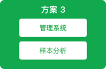 方案3