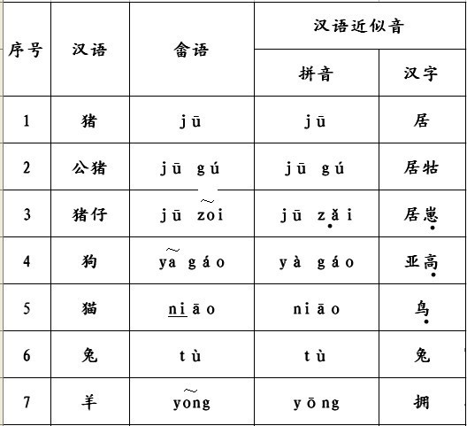 畲族语言_360百科