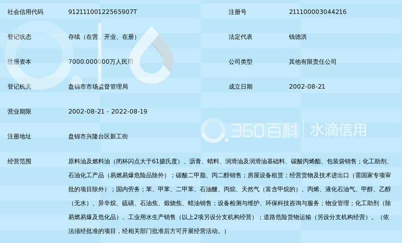 盘锦辽河油田大力集团有限公司