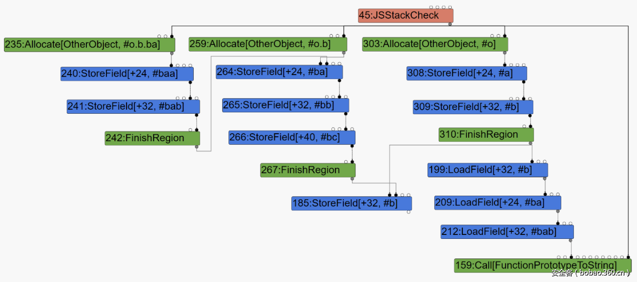 t01de13ca8bd9e6c472.png http://p5.qhimg.com/t01de13ca8bd9e6c472.png