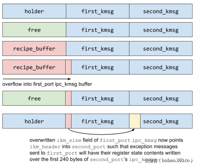 t01f822640a030e6c07.png http://p9.qhimg.com/t01f822640a030e6c07.png