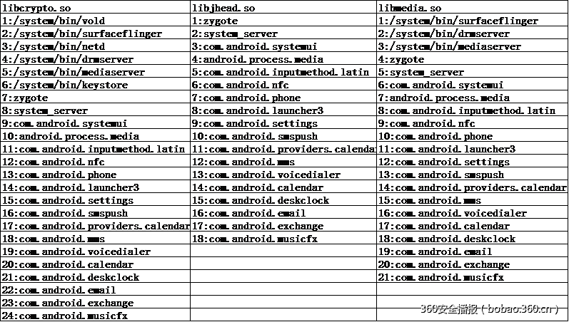 t01a1d10cb57fbbe431.png http://p0.qhimg.com/t01a1d10cb57fbbe431.png