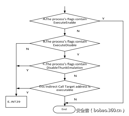 http://p0.qhimg.com/t0174c7622622eab247.png