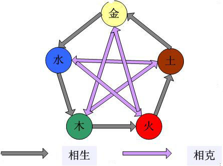 五行阵法_360百科