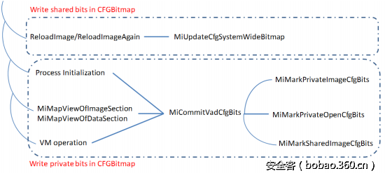 t0135ed25f25b94e063.png http://p7.qhimg.com/t0135ed25f25b94e063.png