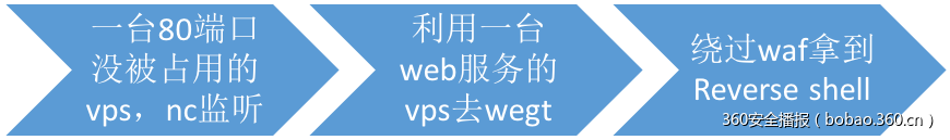 t01136b01f20a63daa4.png https://p1.ssl.qhimg.com/t01136b01f20a63daa4.png