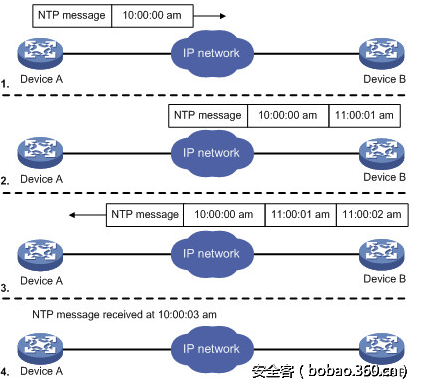 t018693711651d95792.png http://p2.qhimg.com/t018693711651d95792.png