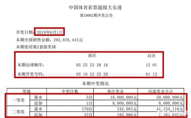体彩大乐透几点公布结果
