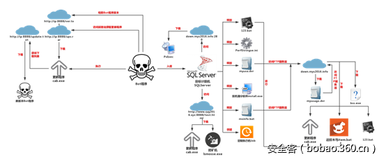 t011c0915cb8e86b948.png http://p2.qhimg.com/t011c0915cb8e86b948.png