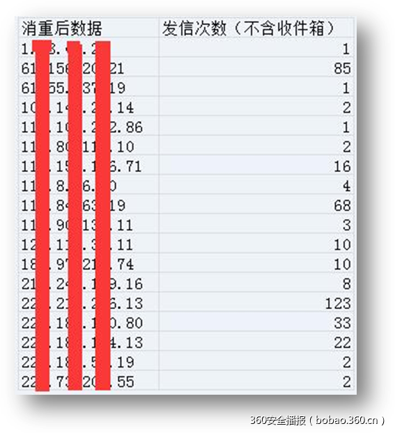 t0114822745bf1f7e89.png https://p1.ssl.qhimg.com/t0114822745bf1f7e89.png