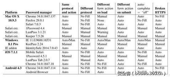 t01b672a43f9bc52aaa.png http://p0.qhimg.com/t01b672a43f9bc52aaa.png