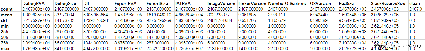t01687dbc9c4ac88791.png http://p3.qhimg.com/t01687dbc9c4ac88791.png