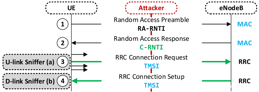 fig2