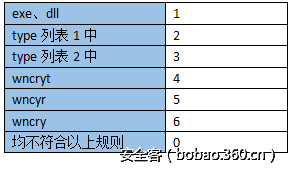 t01ec074c5870a72123.png http://p9.qhimg.com/t01ec074c5870a72123.png