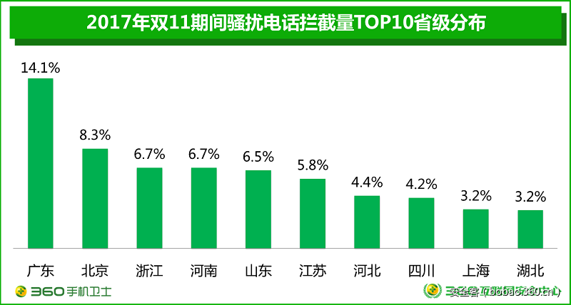 t01172b55d71de10268.png https://p1.ssl.qhimg.com/t01172b55d71de10268.png