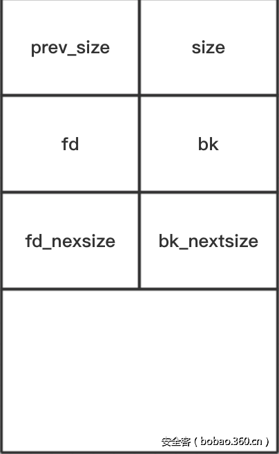 t0192b11765a2f8bcf5.png http://p6.qhimg.com/t0192b11765a2f8bcf5.png