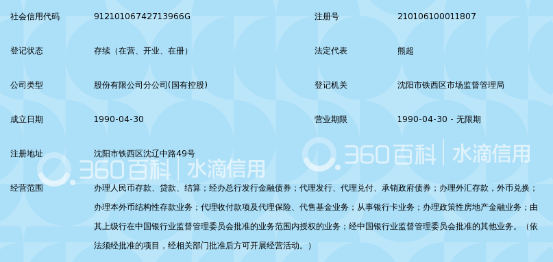 中国建设银行股份有限公司沈阳永善里支行